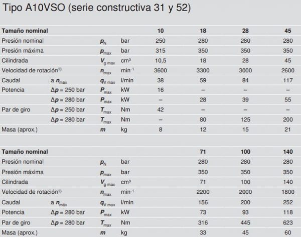 67370003 Bomba Hidraulica A10VSO28