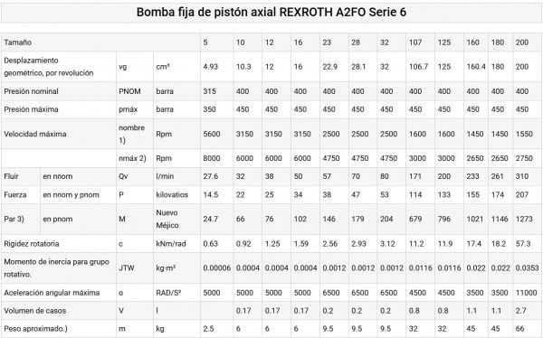 67925005 Bomba Hidraulica A2FO16