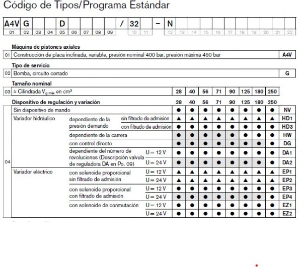 266680002 Bomba Hidraulica A4VG125 HDR