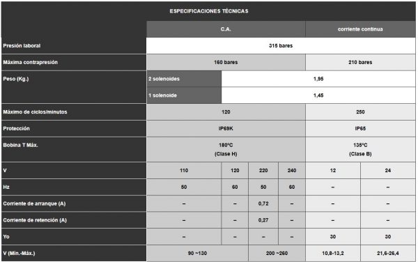 SWH-G02 ELECTRO VALVULA 12 V