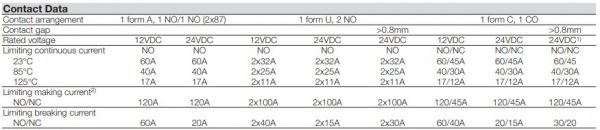 210857001 Relevador 24 V