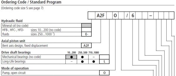 63927007 Bomba Hidraulica A2FO12