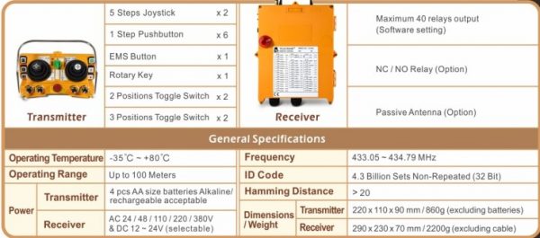A053272 Control Remoto Aamarillo De 4 Brazos